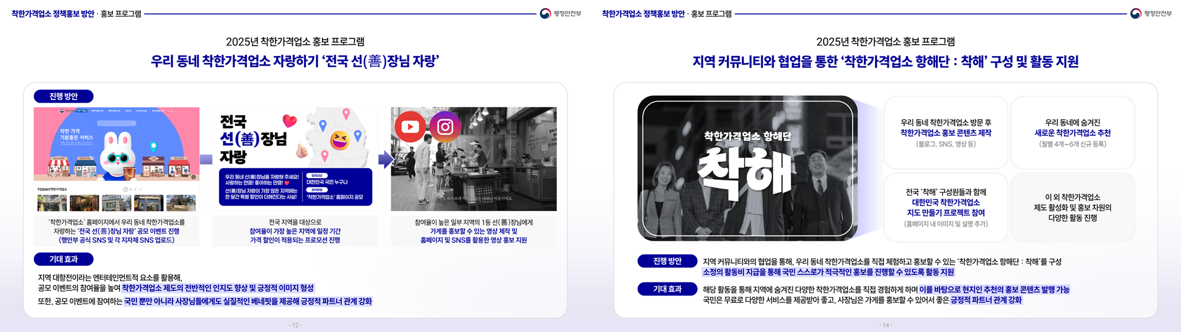 <h5>Results</h5>
- 주요 국정과제, 정책별 홍보환경 분석 및 홍보전략 (타깃, 메시지, 채널/프로그램 등) 수립, 주요 현안 이슈 대응방안 마련 <br />
- 영문 보도자료, 외신 프레스투어, 홍보 콘텐츠 제작 등 지원 <br />