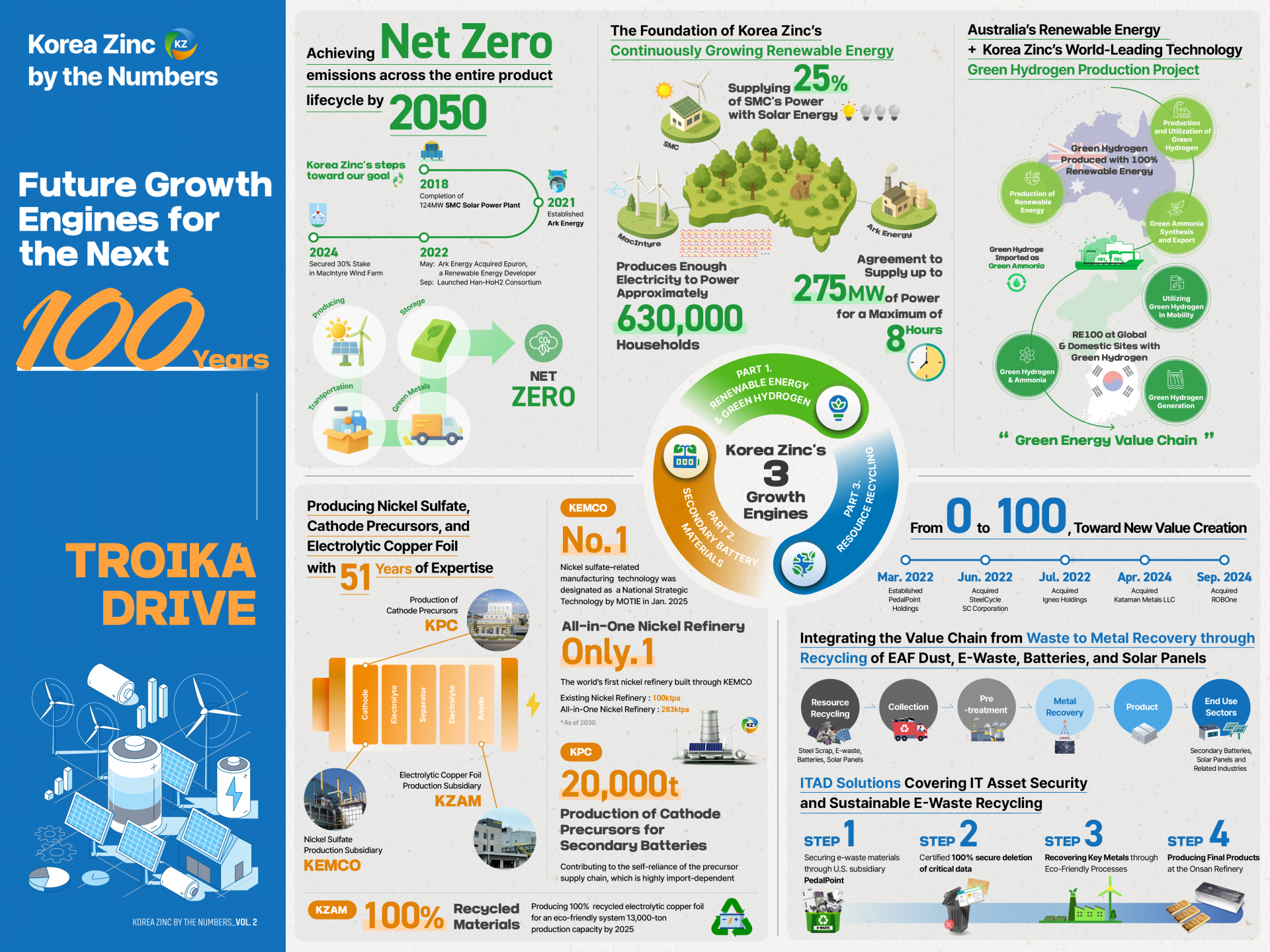 <h5>Results</h5>
- 채널 활성화되며 신규 타깃 유입 (팔로워 증가: 인스타그램 134%▲, 링크드인 186% ▲, 유튜브 193% ▲)<br />
- 흥미 유발을 위한 캐릭터/협업 콘텐츠로 기존 콘텐츠 대비 폭발적인 누적 조회수 기록<br />
: 곽재식 교수님 협업 콘텐츠 유튜브 조회수 6만회, 인스타그램 릴스 157만 조회<br />
: 자체 개발 캐릭터 활용 KZ 보석상 인스타그램 릴스 168만 조회 기록<br />
- 경영권 분쟁 시기 이후, 기업 50주년 기념을 위해 브랜드 필름 제작하며 조회수 1.4만회 달성 <br />