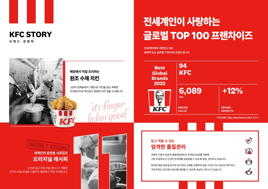 <h5>Results</h5>
- Established a foundation of consumer and media trust in the brand’s core competitiveness, driving greater understanding<br /> 
- Amplified brand issue reach and visibility through PR activities centered on key strategic topics <br /> 
- Built positive, trust-driven media relationships through proactive and ongoing communication efforts <br />